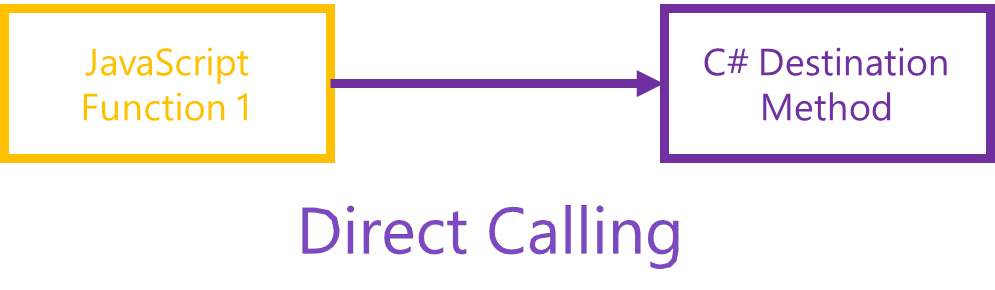 direct-calling.png